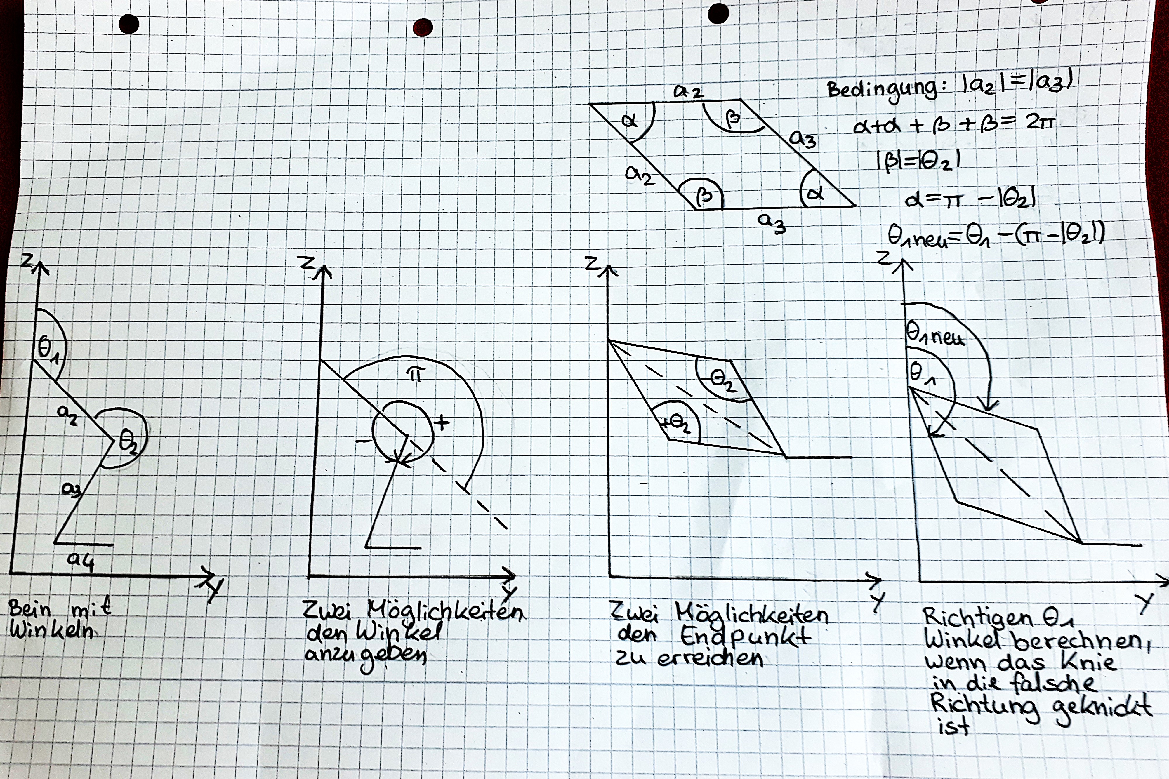 Skizzen zur Winkelberechnung des Beins
