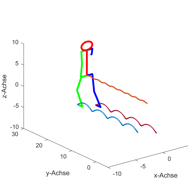 Simulation der Gehbewegung in MATLAB