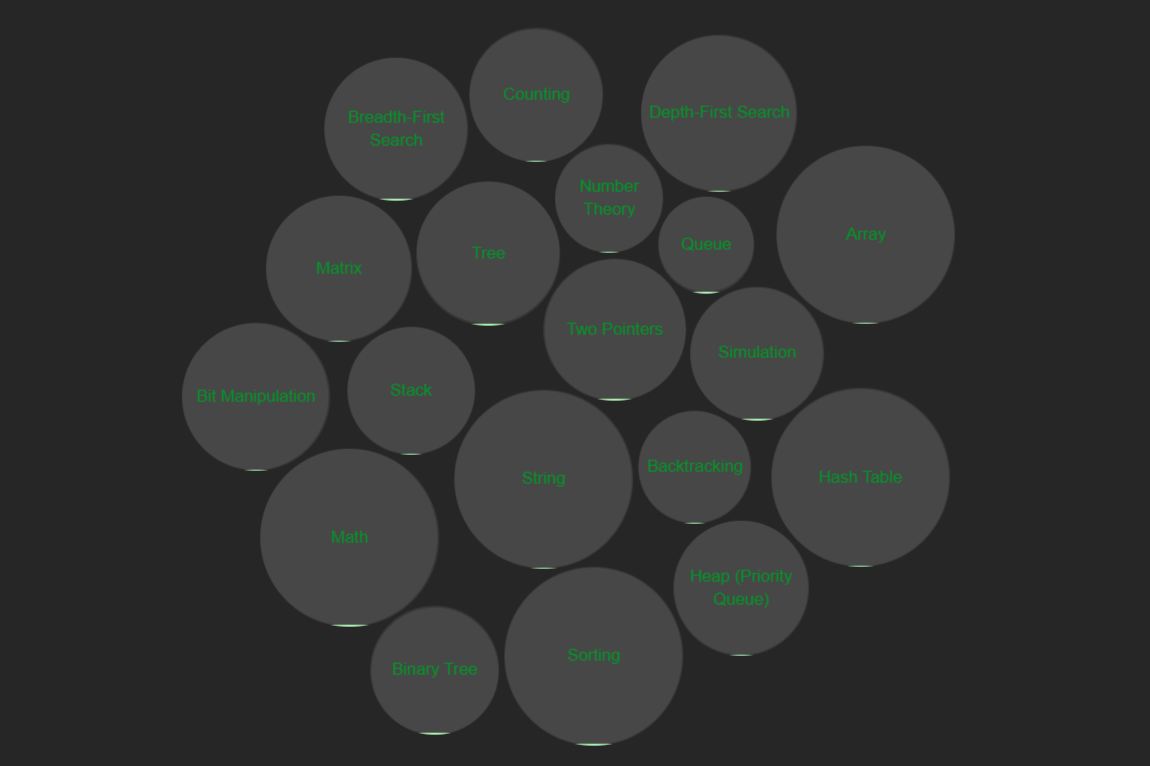 Skill Bubbles von Leetcode